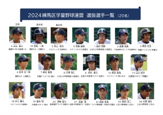 2024年度 男子選抜活動終了報告