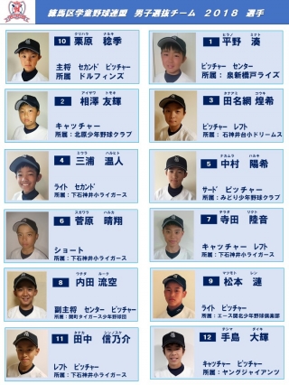 男子選抜チームの活動報告について