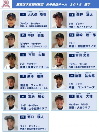 男子選抜チームの活動報告について